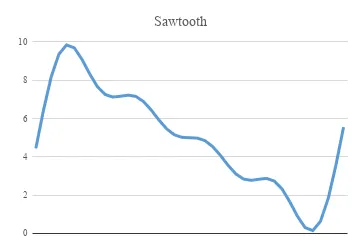 chart (10)