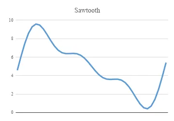 chart (11)