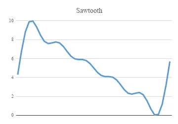 chart (9)
