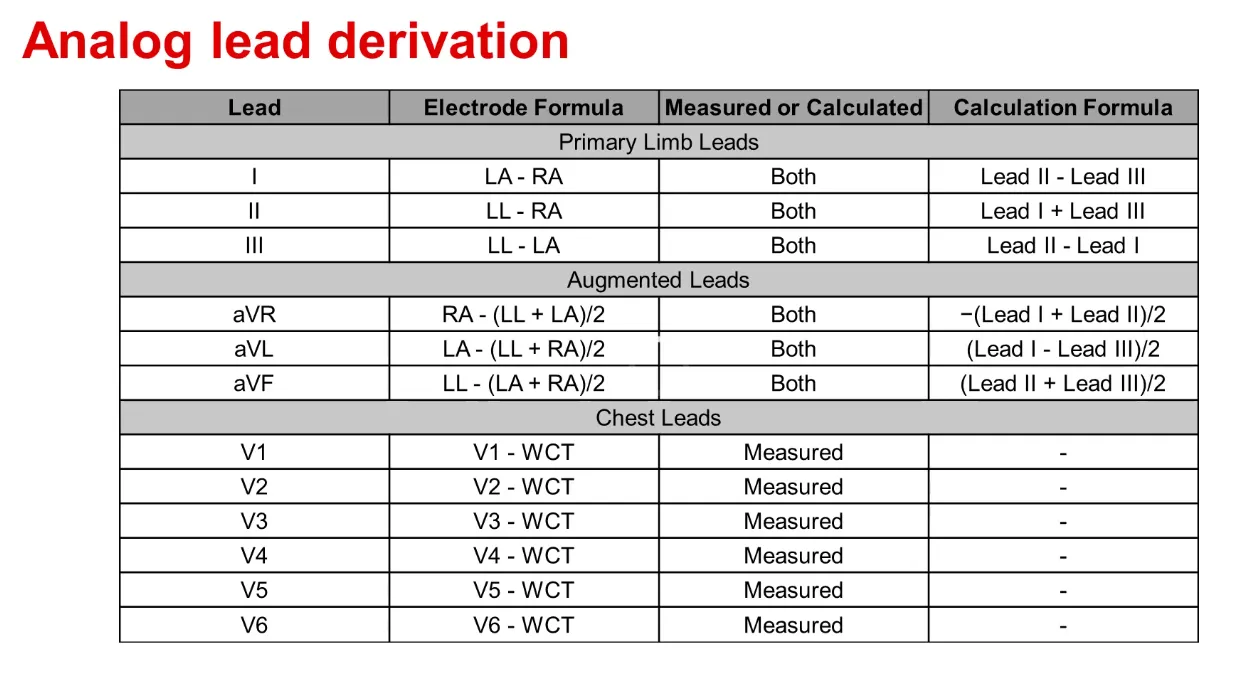 leads