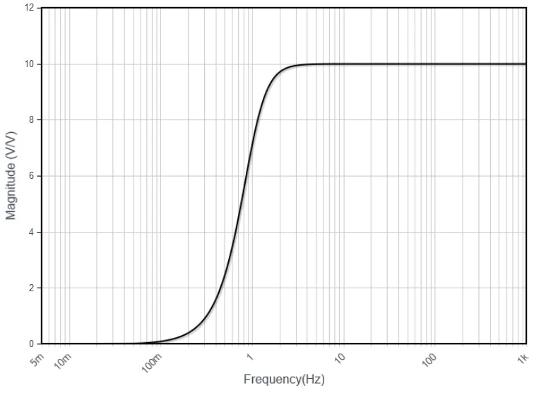 Screenshot_2018-11-10 Filter Wizard Analog Devices(2).png