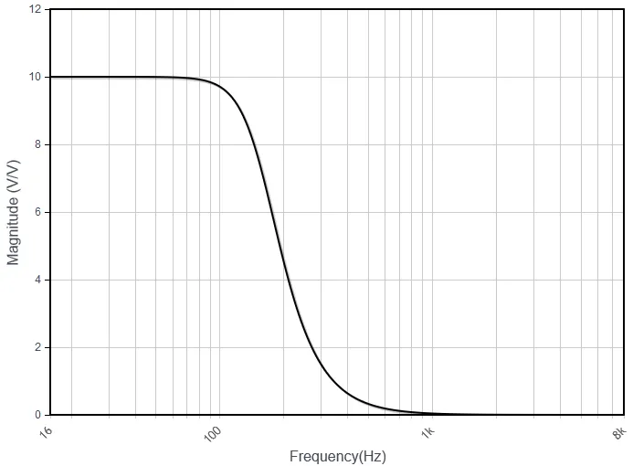 Screenshot_2018-11-10 Filter Wizard Analog Devices(7).png